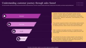 Understanding Customer Journey Through Sales Funnel Ornaments Photography Business BP SS