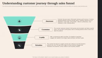 Understanding Customer Journey Through Tiffany And Co Business Plan BP SS