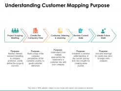 Understanding customer mapping purpose meeting ppt powerpoint presentation show good