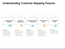 Understanding customer mapping purpose ppt powerpoint presentation styles layout