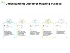 Understanding customer mapping purpose project ppt powerpoint presentation file skills
