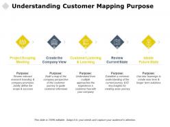 Understanding customer mapping purpose scoping future ppt powerpoint presentation clipart