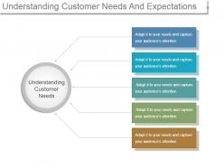 Understanding customer needs and expectations ppt sample file