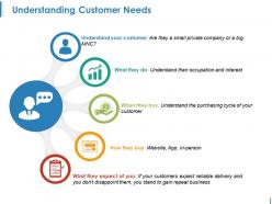 Understanding customer needs ppt ideas