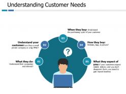 Understanding customer needs ppt pictures graphics download