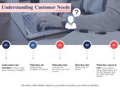 Understanding customer needs ppt portfolio slide download