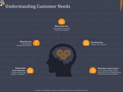 Understanding customer needs product category attractive analysis ppt elements