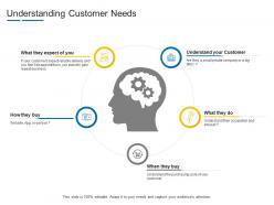 Understanding customer needs product channel segmentation ppt slides