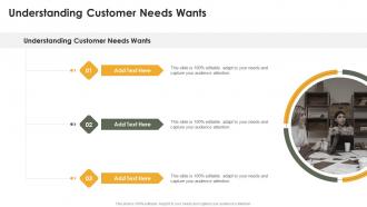 Understanding Customer Needs Wants In Powerpoint And Google Slides Cpb