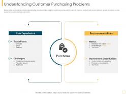 Understanding Customer Purchasing Problems Customer Intimacy Strategy For Loyalty Building