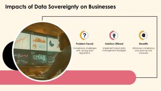 Understanding Data Sovereignty Importance And Impacts PPT Sample ST AI Unique Template