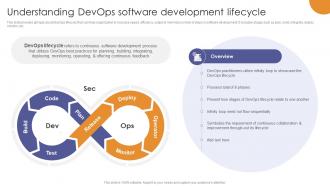 Understanding Devops Software Development Lifecycle Enabling Flexibility And Scalability