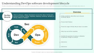 Understanding DevOps Software Development Lifecycle Implementing DevOps Lifecycle Stages For Higher Development