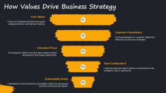 Understanding Different Business Values PPT Summary AT Professional Best