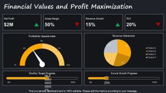 Understanding Different Business Values PPT Summary AT Appealing Best