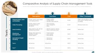 Understanding Different Supply Chain Models To Maximize Asset Utilization Complete Deck