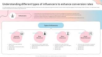 Understanding Different Types Of Influencers Influencer Marketing Guide To Strengthen Brand Image Strategy Ss