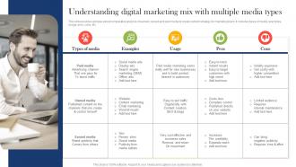 Understanding Digital Marketing Mix Boosting Campaign Reach Through Paid MKT SS V