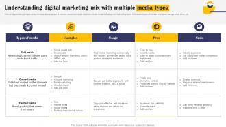 Understanding Digital Marketing Mix With Multiple Implementation Of Effective Mkt Ss V