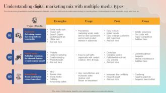 Understanding Digital Marketing Mix With Multiple Strategies For Adopting Paid Marketing MKT SS V