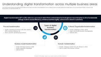 Understanding Digital Transformation Across Multiple Business Areas Digital Transformation With AI DT SS