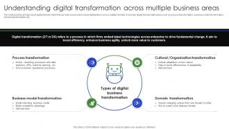 Understanding Digital Transformation Across Multiple Complete Guide Of Digital Transformation DT SS V