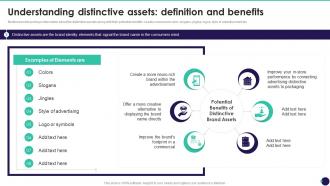 Understanding Distinctive Assets Definition And Benefits Brand Value Measurement Guide