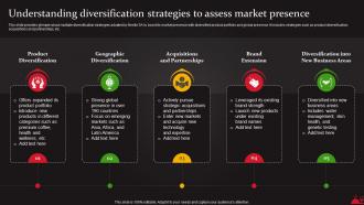 Understanding Diversification Strategies To Assess Market Food And Beverages Processing Strategy SS V