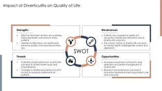 Understanding Diverticulum Causes Symptoms And Treatment PPT Sample ST AI Professional Content Ready