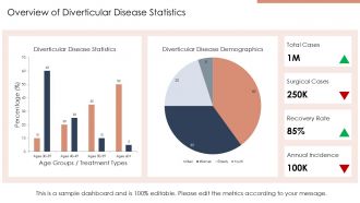 Understanding Diverticulum Causes Symptoms And Treatment PPT Sample ST AI Visual Content Ready