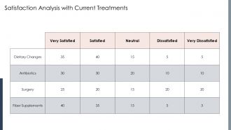 Understanding Diverticulum Causes Symptoms And Treatment PPT Sample ST AI Appealing Content Ready
