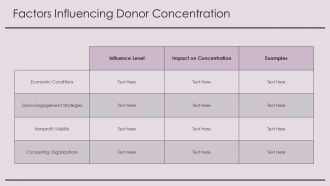 Understanding Donor Concentration Key Insights And Trends PPT PowerPoint ST AI Graphical Best