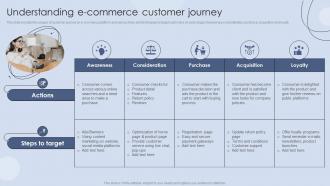 Understanding E Commerce Customer Journey Digital Marketing Strategies For Customer Acquisition