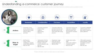 Understanding E Commerce Customer Journey Online Retail Marketing