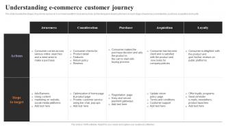 Understanding E Commerce Customer Journey Strategies To Engage Customers