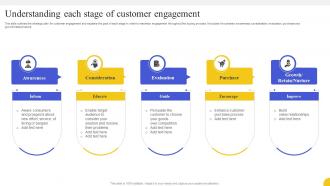 Understanding Each Stage Of Customer Engagement Strategies To Boost Customer