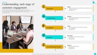 Understanding Each Stage Of Customer Strategies To Optimize Customer Journey And Enhance Engagement