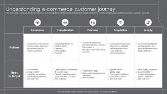 Understanding Ecommerce Customer Journey Growth Marketing Strategies For Retail Business