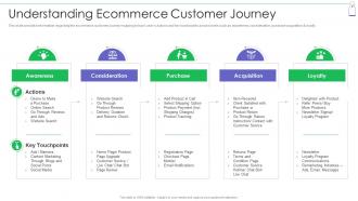 Understanding Ecommerce Customer Journey Retail Commerce Platform Advertising