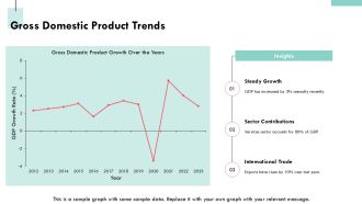 Understanding Economic Trends For Financial Analysis PPT Mockup AT Captivating Multipurpose