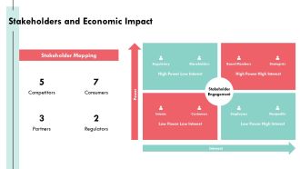 Understanding Economic Trends For Financial Analysis PPT Mockup AT Best Attractive