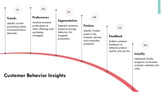 Understanding Economic Trends For Financial Analysis PPT Mockup AT Unique Attractive