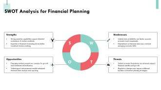 Understanding Economic Trends For Financial Analysis PPT Mockup AT Content Ready Attractive