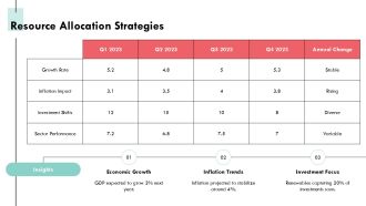 Understanding Economic Trends For Financial Analysis PPT Mockup AT Impactful Attractive