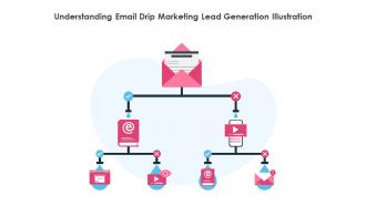 Understanding Email Drip Marketing Lead Generation Illustration