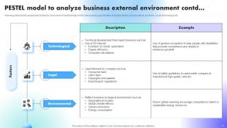 Understanding Factors Affecting Business Powerpoint Presentation Slides Aesthatic Good