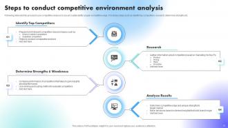 Understanding Factors Affecting Business Powerpoint Presentation Slides Customizable Unique
