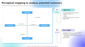 Understanding Factors Affecting Business Powerpoint Presentation Slides Designed Unique