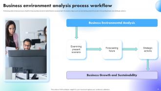 Understanding Factors Affecting Business Powerpoint Presentation Slides Editable Content Ready