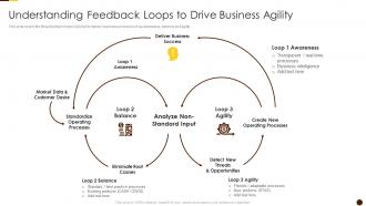 Understanding Feedback Loops To Drive Business Agility Solving Chicken Egg Problem Business